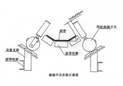 XLPP-J-I、XLPP-J-II兩級跑偏開關兩級跑偏開關生產(chǎn)