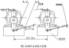 雙向拉繩開關(guān)RLS-S2，RLS-Z1廠家直供