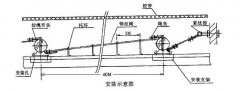 貴州XLLS-J-II皮帶機拉繩開關(guān)KBW-220L防爆拉繩開關(guān)