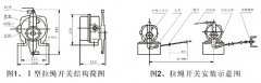 JXW-I,J雙向拉繩開關(guān)、JXW-II、急停開關(guān)KBW-220L隔爆拉繩開關(guān)