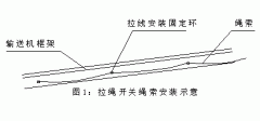 FKLT2-Y、雙向拉繩開關、FKLT2-Z、拉線開關廠家直供