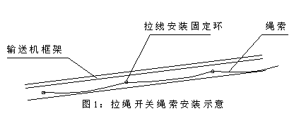 DLS-I、DLS-II、雙向拉繩開關(guān)輸送機跑偏開關(guān)
