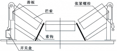 SFZ-J閉合回路皮帶撕裂開關生產(chǎn)撕裂開關