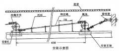 雙向拉繩開關(guān)WLS-II 急停拉線開關(guān)生產(chǎn)輸送機保護拉繩開關(guān) 雙向拉繩開關(guān)WLS-II 急停拉線開關(guān)生產(chǎn)輸送機保護拉繩開關(guān)