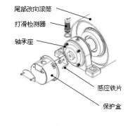 速度開(kāi)關(guān)，皮帶打滑Z6315皮帶測(cè)速傳感器AHE-S3012M