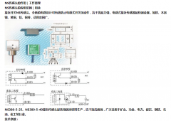 定制磁性接近開關(guān) 磁傳感頭NS-380-5-40優(yōu)惠的價格 定制磁性接近開關(guān) 磁傳感頭NS-380-5-40優(yōu)惠的價格