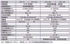 磁性開關CS1-E生產公司廠家 磁性開關CS1-E生產公司廠家